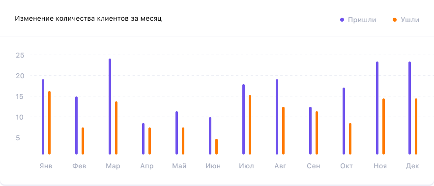 client statistics